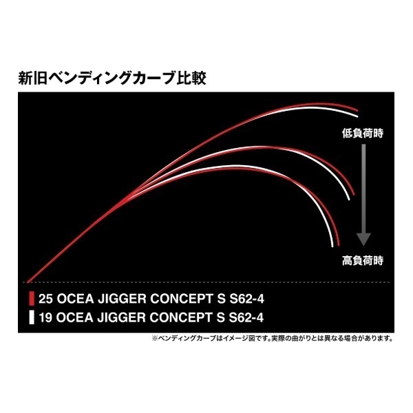 25 OCEA JIGGER CONCEPT S
